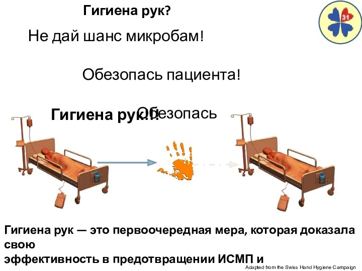 Гигиена рук? Adapted from the Swiss Hand Hygiene Campaign Не дай шанс микробам!