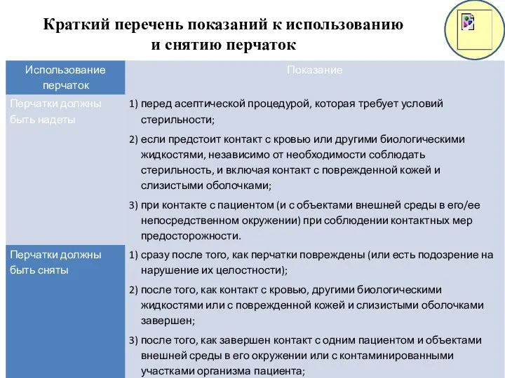 Краткий перечень показаний к использованию и снятию перчаток