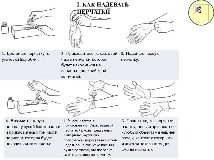 I. КАК НАДЕВАТЬ ПЕРЧАТКИ