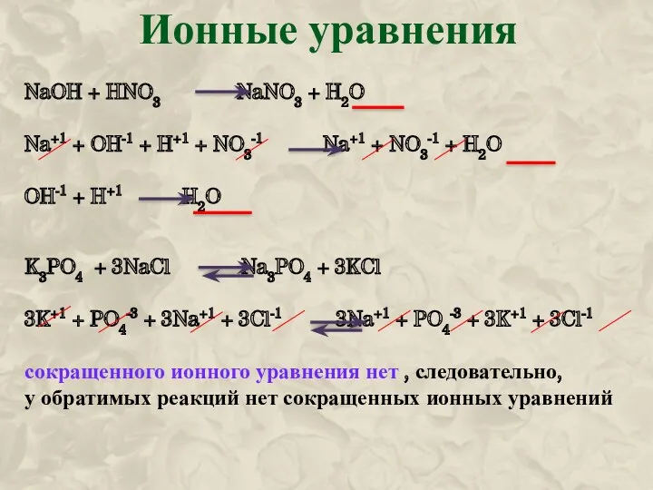 Ионные уравнения NaOH + HNO3 NaNO3 + H2O Na+1 +