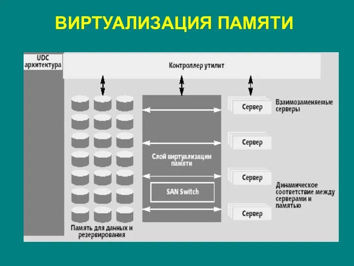 ВИРТУАЛИЗАЦИЯ ПАМЯТИ Рис. 1. Виртуализация памяти.