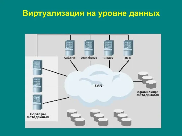 Виртуализация на уровне данных