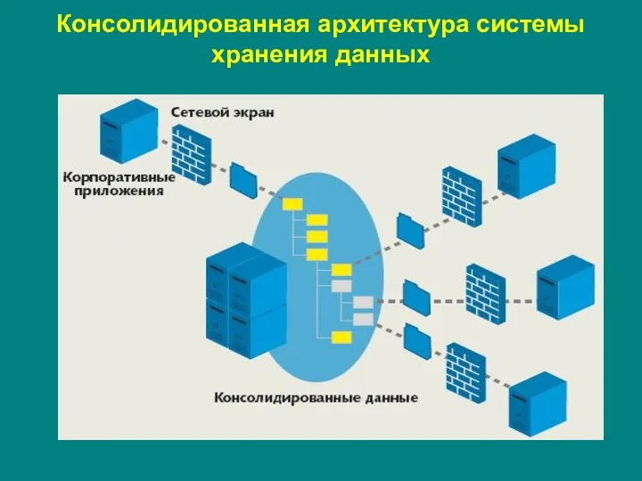 Консолидированная архитектура системы хранения данных