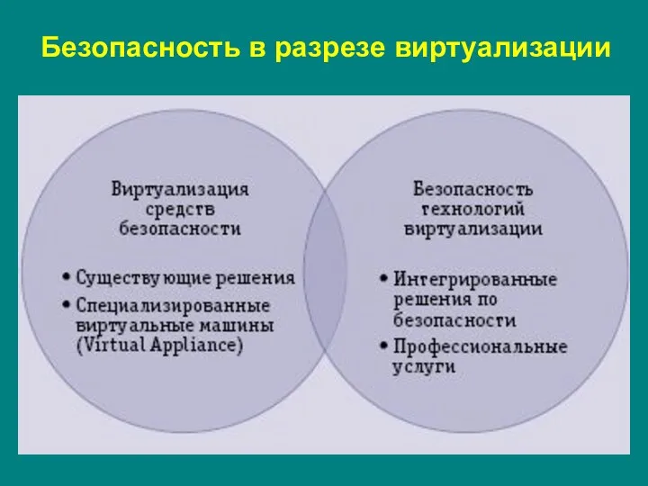 Безопасность в разрезе виртуализации