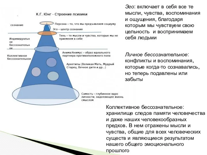 Эго: включает в себя все те мысли, чувства, воспоминания и