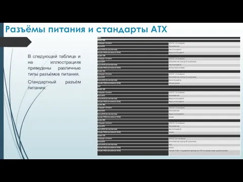 Разъёмы питания и стандарты ATX В следующей таблице и на иллюстрациях приведены различные