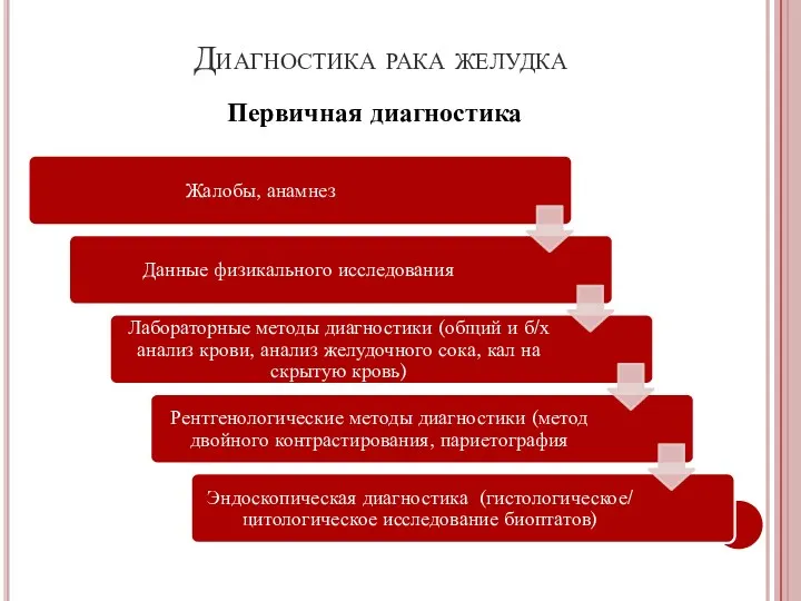 Диагностика рака желудка Первичная диагностика