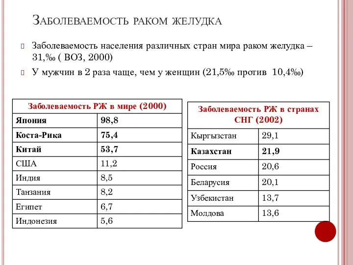 Заболеваемость раком желудка Заболеваемость населения различных стран мира раком желудка