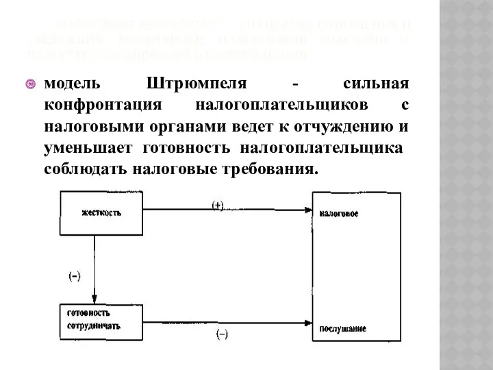 "НАЛОГОВЫЙ МЕНТАЛИТЕТ"— ЭТО НОРМЫ, ОТНОШЕНИЯ И УБЕЖДЕНИЯ, РАЗДЕЛЯЕМЫЕ НАЛОГОВЫМИ ВЛАСТЯМИ