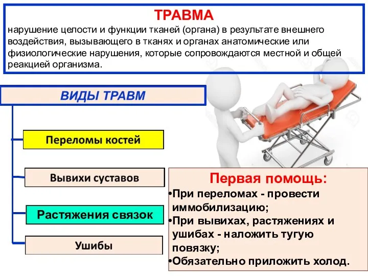 ТРАВМА нарушение целости и функции тканей (органа) в результате внешнего