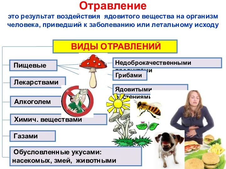 Отравление это результат воздействия ядовито­го вещества на организм человека, приведший