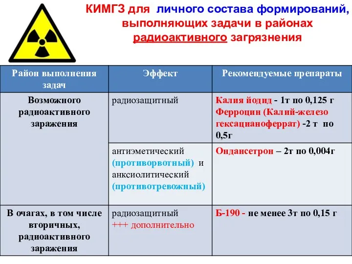 КИМГЗ для личного состава формирований, выполняющих задачи в районах радиоактивного загрязнения