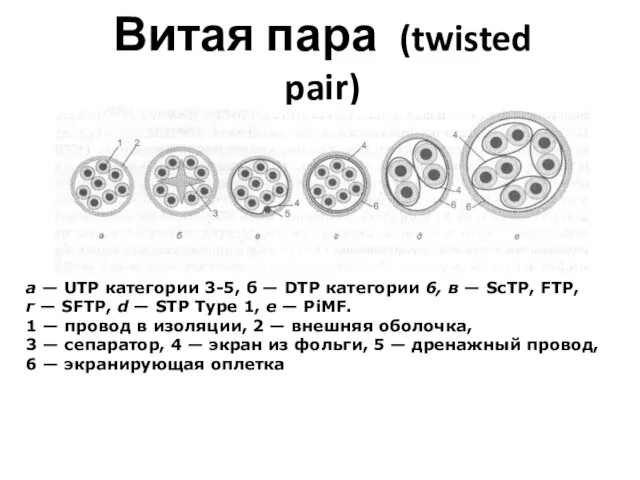 Витая пара (twisted pair) a — UTP категории 3-5, б