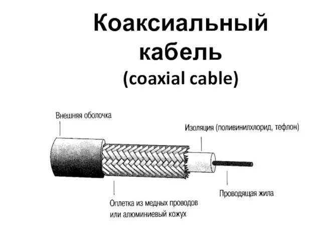 Коаксиальный кабель (coaxial cable)