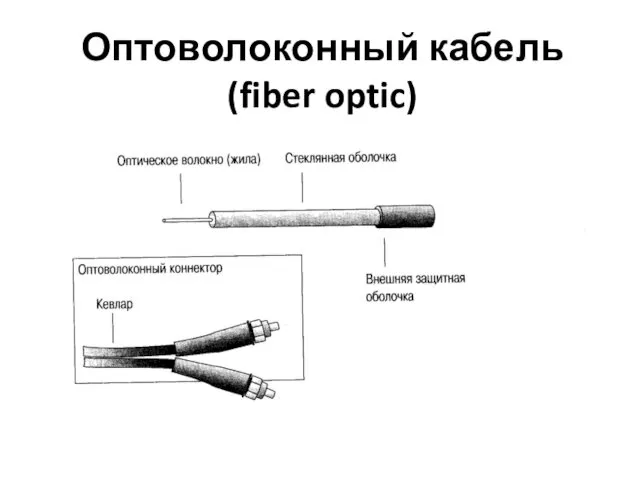 Оптоволоконный кабель (fiber optic)