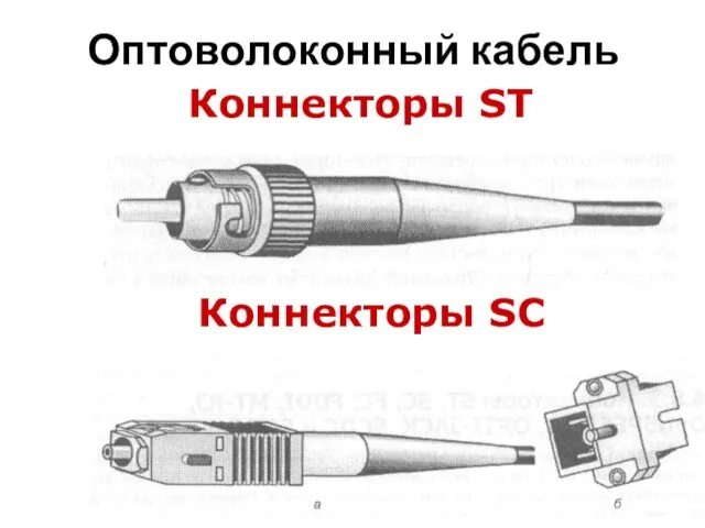 Коннекторы ST Оптоволоконный кабель Коннекторы SC