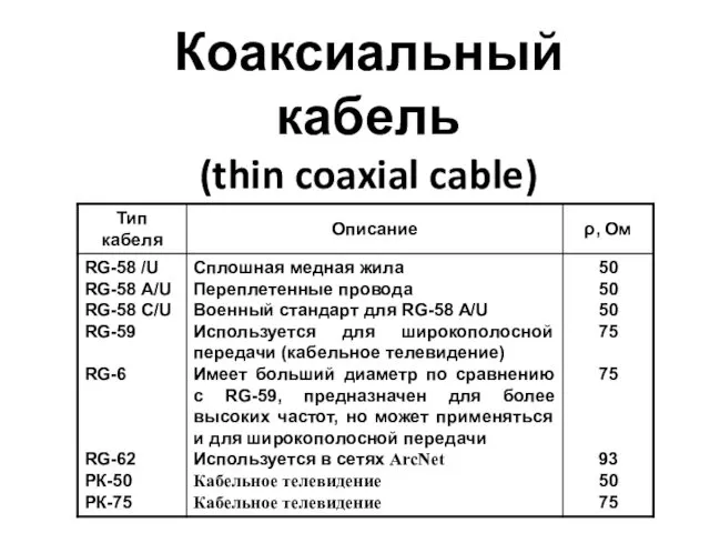 Коаксиальный кабель (thin coaxial cable)