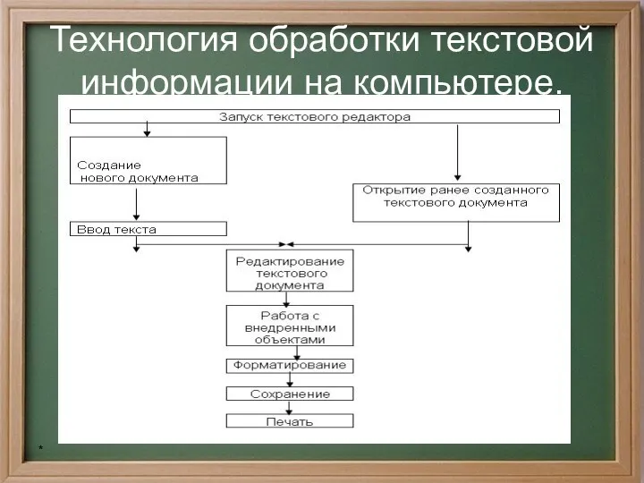 * Технология обработки текстовой информации на компьютере.