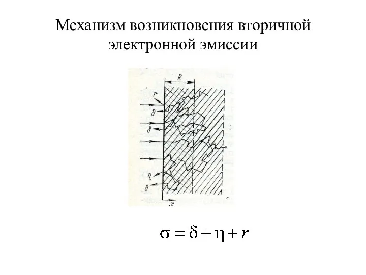 Механизм возникновения вторичной электронной эмиссии