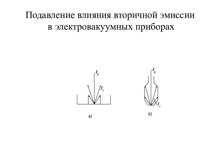 Подавление влияния вторичной эмиссии в электровакуумных приборах