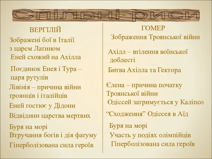 Спільні риси ВЕРГІЛІЙ ГОМЕР Зображені бої в Італії з царем