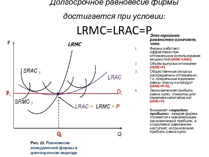 Долгосрочное равновесие фирмы достигается при условии: LRMC=LRAC=P Это тройное равенство