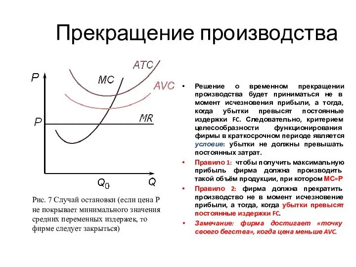 Прекращение производства Рис. 7 Случай остановки (если цена Р не