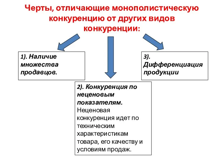 Черты, отличающие монополистическую конкуренцию от других видов конкуренции: 1). Наличие