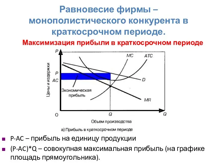 Равновесие фирмы – монополистического конкурента в краткосрочном периоде. Максимизация прибыли