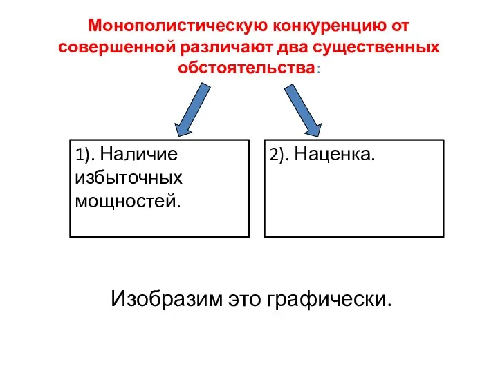 Монополистическую конкуренцию от совершенной различают два существенных обстоятельства: Изобразим это