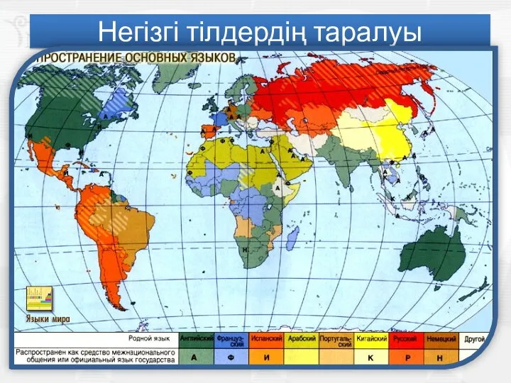 Негізгі тілдердің таралуы