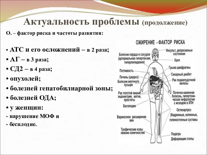 Актуальность проблемы (продолжение) О. – фактор риска и частоты развития: