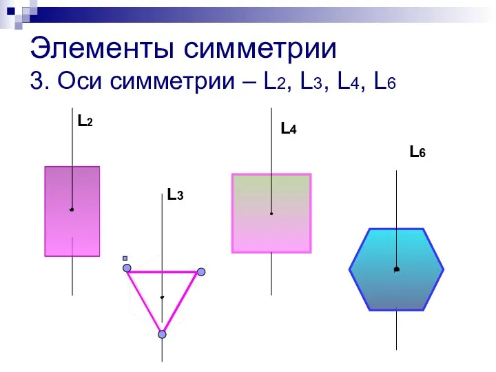 Элементы симметрии 3. Оси симметрии – L2, L3, L4, L6 L2 L3 L4 L6