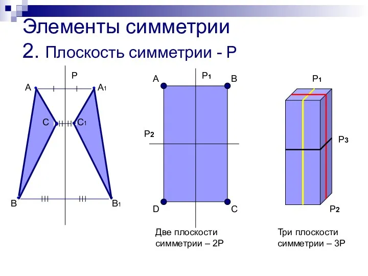 Элементы симметрии 2. Плоскость симметрии - P А А1 В