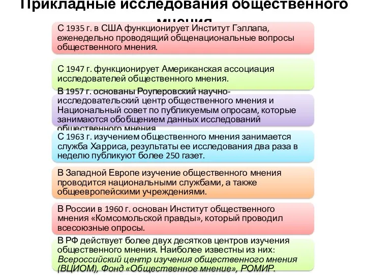 Прикладные исследования общественного мнения С 1935 г. в США функционирует