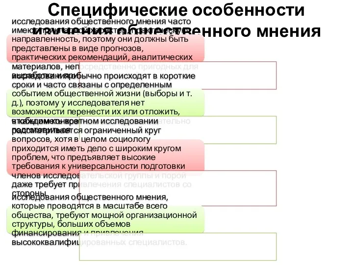 Специфические особенности изучения общественного мнения исследования общественного мнения часто имеют