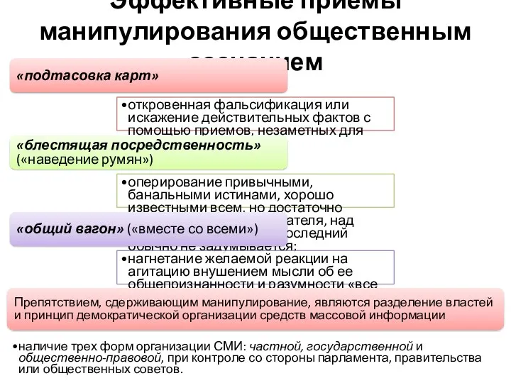 Эффективные приемы манипулирования общественным сознанием «подтасовка карт» откровенная фальсификация или