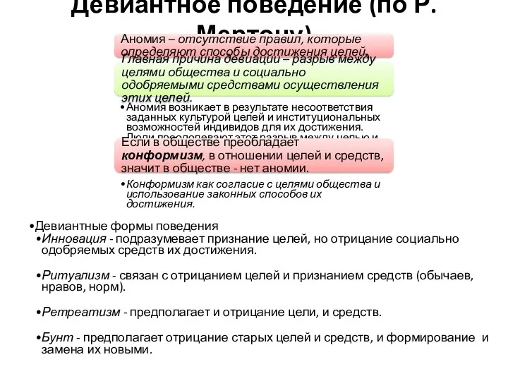 Девиантное поведение (по Р. Мертону) Аномия – отсутствие правил, которые