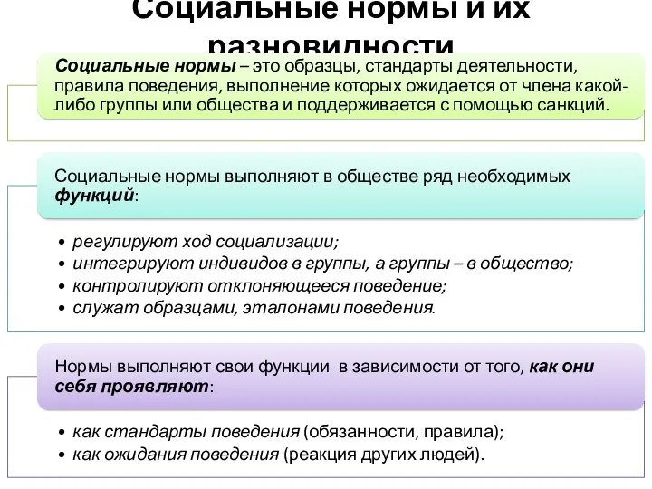 Социальные нормы и их разновидности