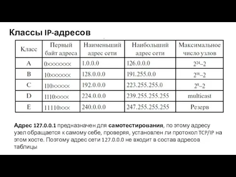 Классы IP-адресов Адрес 127.0.0.1 предназначен для самотестирования, по этому адресу