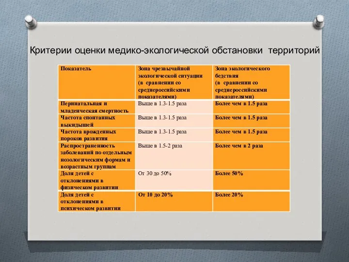 Критерии оценки медико-экологической обстановки территорий