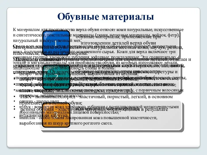 Обувные материалы обувные материалы, применяемые при изготовлении деталей верха обуви