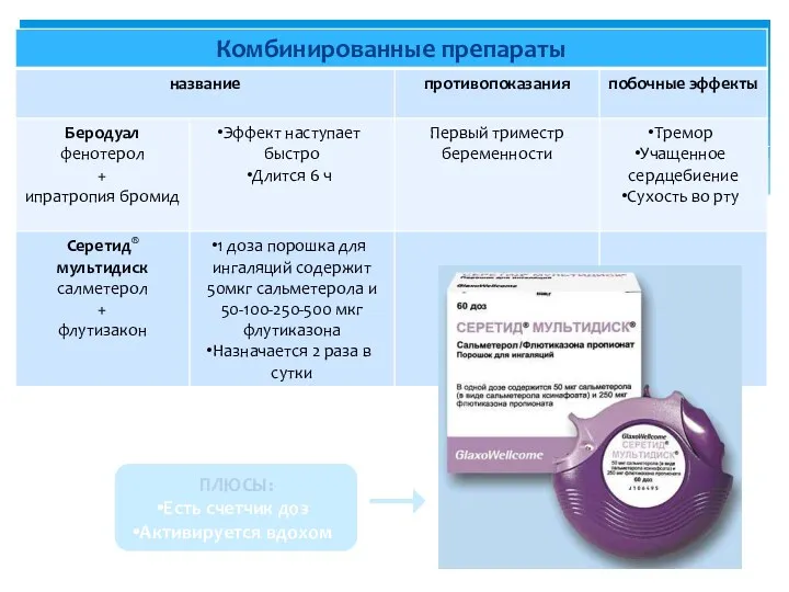 ПЛЮСЫ: Есть счетчик доз Активируется вдохом