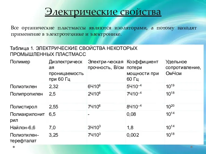 Электрические свойства Все органические пластмассы являются изоляторами, а потому находят применение в электротехнике и электронике.