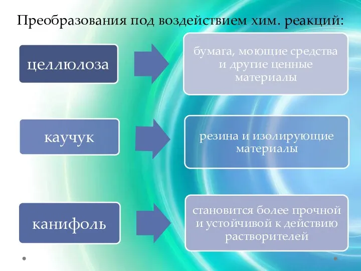 Преобразования под воздействием хим. реакций: