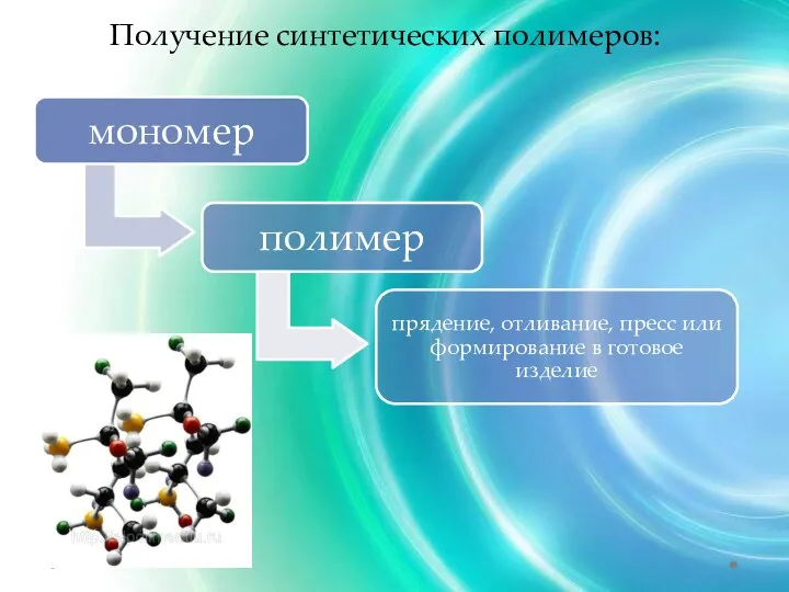 Получение синтетических полимеров: