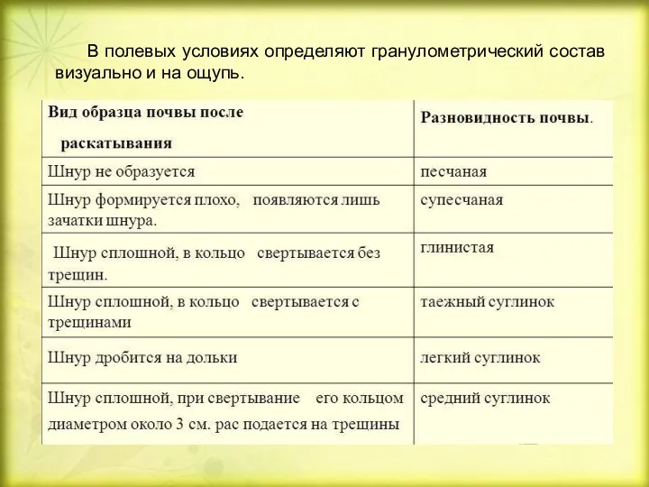 В полевых условиях определяют гранулометрический состав визуально и на ощупь.