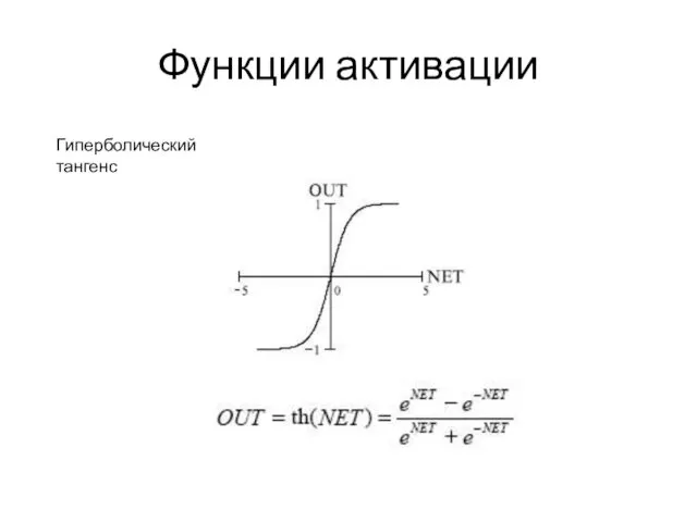 Функции активации Гиперболический тангенс