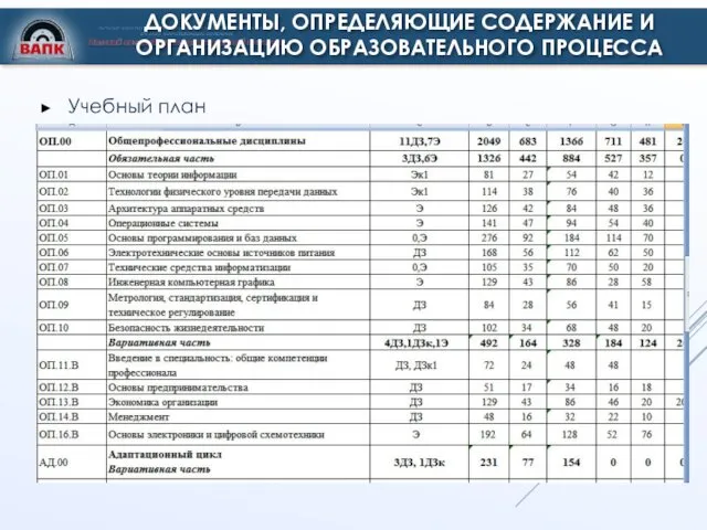 ДОКУМЕНТЫ, ОПРЕДЕЛЯЮЩИЕ СОДЕРЖАНИЕ И ОРГАНИЗАЦИЮ ОБРАЗОВАТЕЛЬНОГО ПРОЦЕССА Учебный план