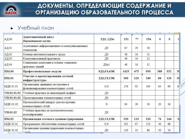 ДОКУМЕНТЫ, ОПРЕДЕЛЯЮЩИЕ СОДЕРЖАНИЕ И ОРГАНИЗАЦИЮ ОБРАЗОВАТЕЛЬНОГО ПРОЦЕССА Учебный план